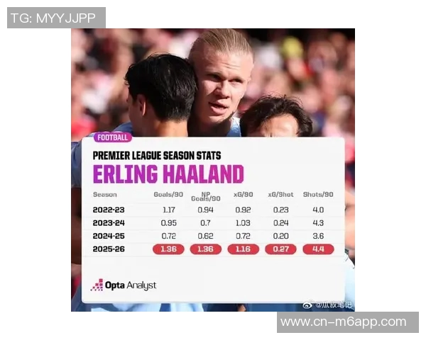 近五年英超最佳引援评选结果出炉哈兰德毫无悬念夺冠B费紧随其后 近五年英超最佳引援评选结果出炉哈兰德毫无悬念夺冠B费紧随其后